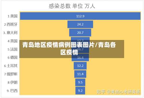 青岛地区疫情病例图表图片/青岛各区疫情-第1张图片