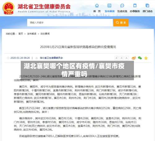 湖北襄樊哪个地区有疫情/襄樊市疫情严重吗-第2张图片