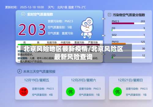 北京风险地区最新疫情/北京风险区最新风险查询-第1张图片