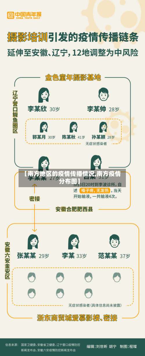 【南方地区的疫情传播情况,南方疫情分布图】-第1张图片