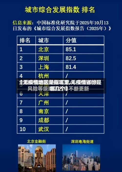 【无疫情地区是指哪里,无疫情省份是哪几个】-第1张图片