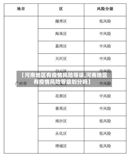 【河南地区有疫情风险等级,河南地区有疫情风险等级划分吗】-第1张图片