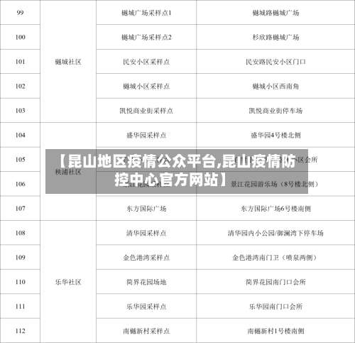 【昆山地区疫情公众平台,昆山疫情防控中心官方网站】-第1张图片