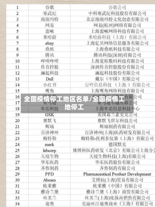 全国疫情停工地区名单/全国疫情工地停工-第2张图片