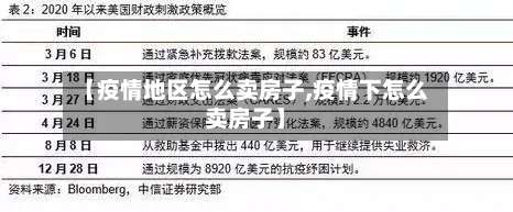 【疫情地区怎么卖房子,疫情下怎么卖房子】-第2张图片