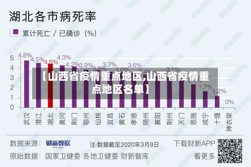 【山西省疫情重点地区,山西省疫情重点地区名单】-第2张图片