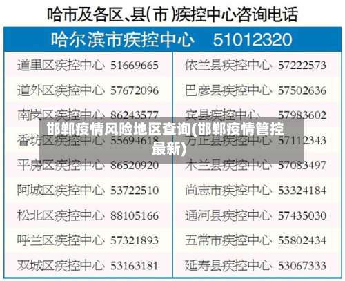 邯郸疫情风险地区查询(邯郸疫情管控最新)-第1张图片