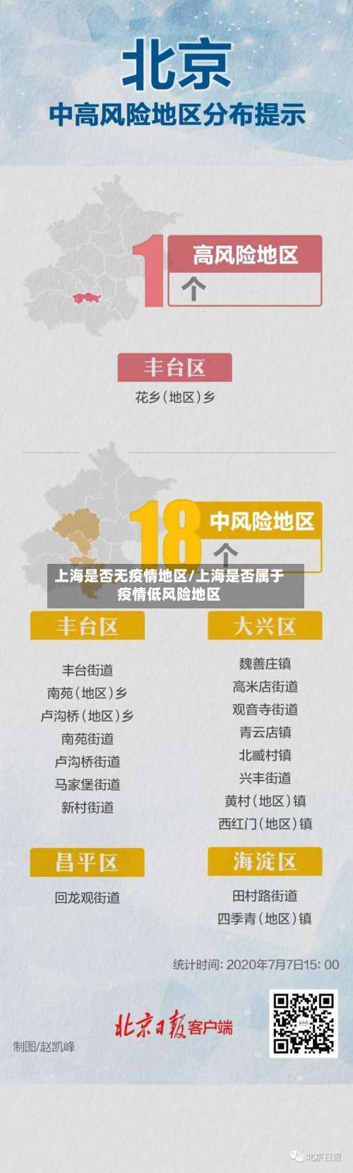 上海是否无疫情地区/上海是否属于疫情低风险地区-第2张图片
