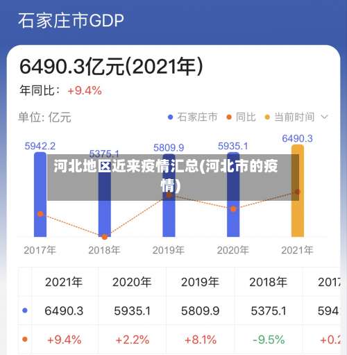 河北地区近来疫情汇总(河北市的疫情)-第1张图片