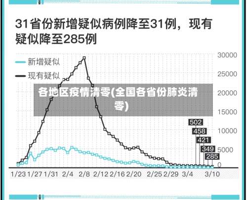 各地区疫情清零(全国各省份肺炎清零)-第2张图片