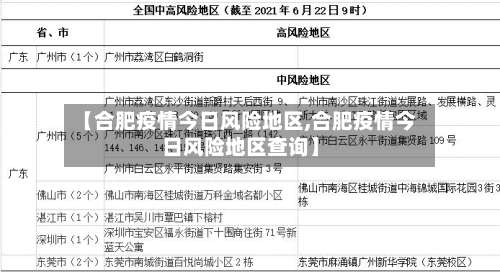 【合肥疫情今日风险地区,合肥疫情今日风险地区查询】-第1张图片