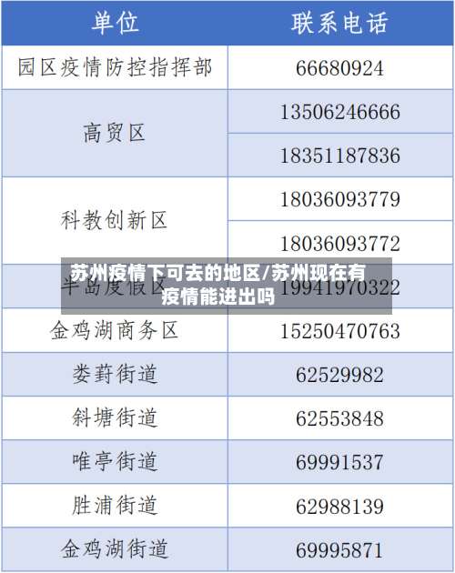 苏州疫情下可去的地区/苏州现在有疫情能进出吗-第1张图片