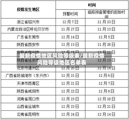 最新疫情地区风险等级表/最新疫情风险等级地区名单表-第1张图片