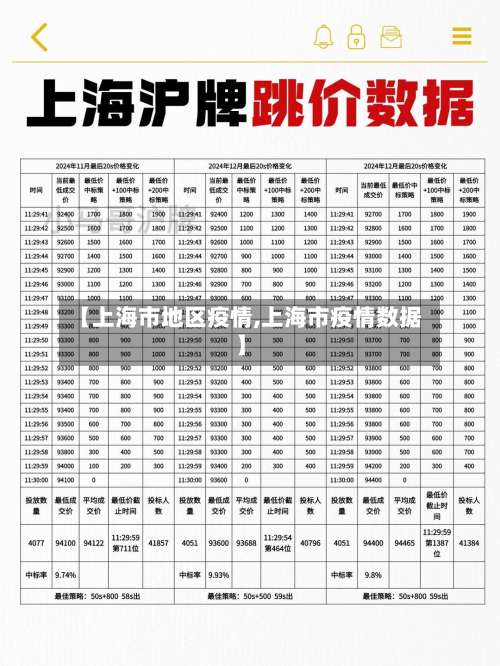 【上海市地区疫情,上海市疫情数据】-第2张图片
