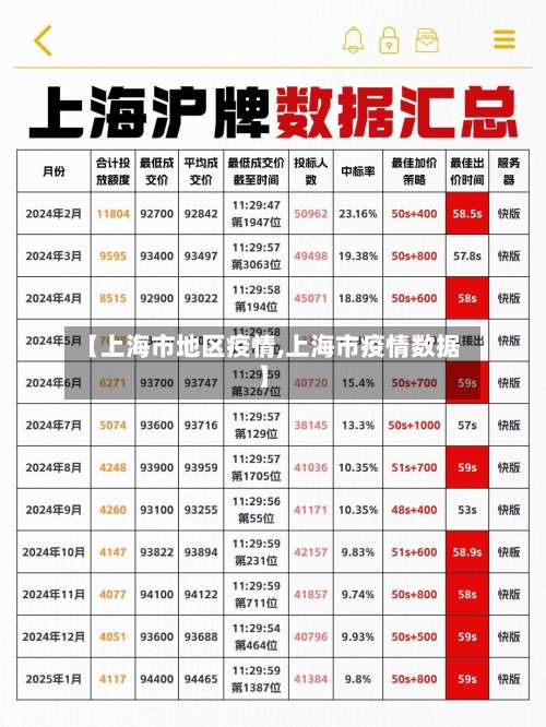 【上海市地区疫情,上海市疫情数据】-第1张图片