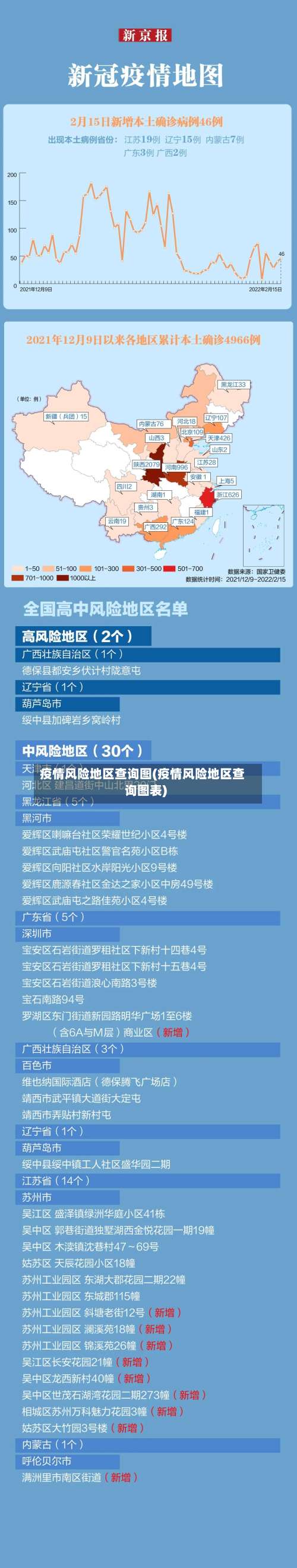 疫情风险地区查询图(疫情风险地区查询图表)-第1张图片