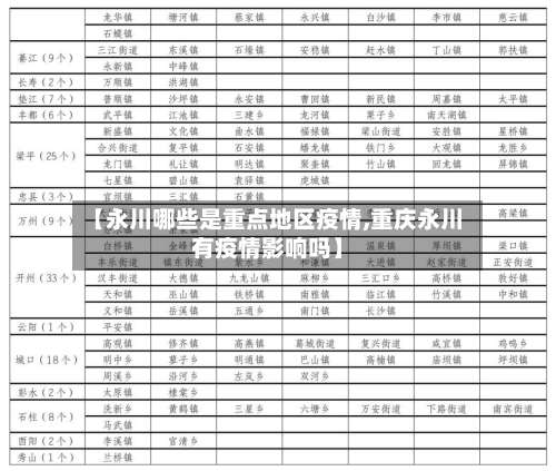 【永川哪些是重点地区疫情,重庆永川有疫情影响吗】-第1张图片