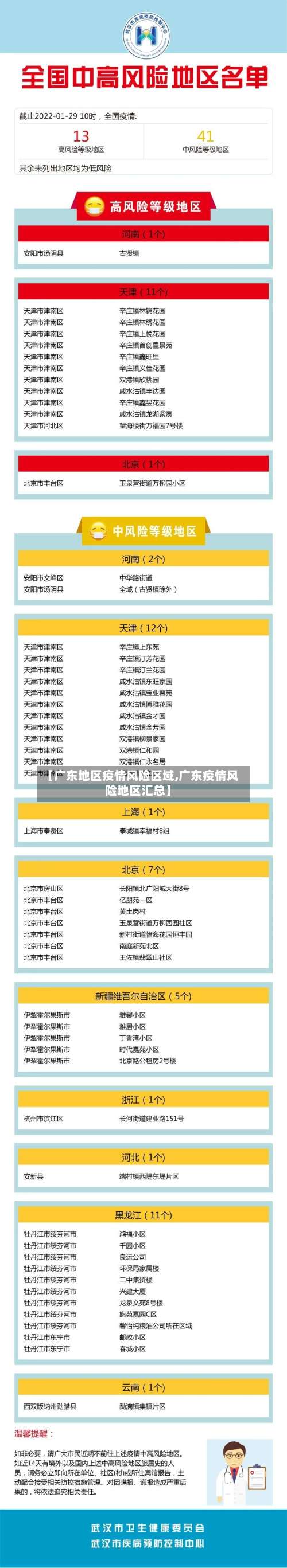 【广东地区疫情风险区域,广东疫情风险地区汇总】-第3张图片