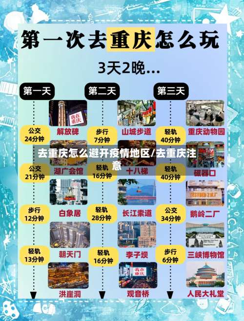 去重庆怎么避开疫情地区/去重庆注意-第2张图片
