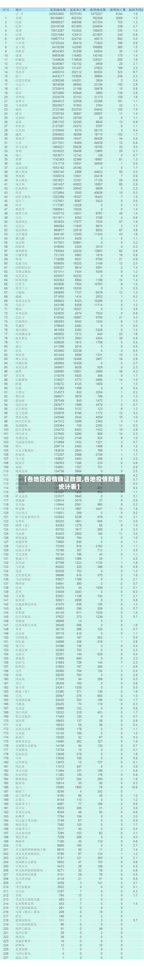【各地区疫情确证数量,各地疫情数量统计表】-第3张图片