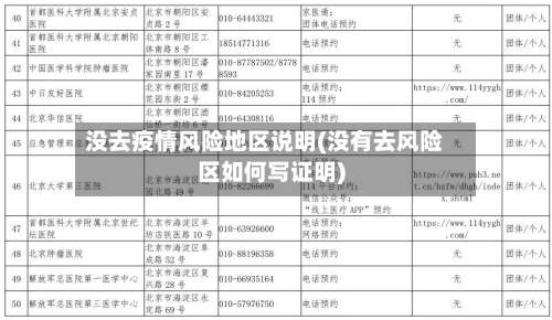 没去疫情风险地区说明(没有去风险区如何写证明)-第1张图片