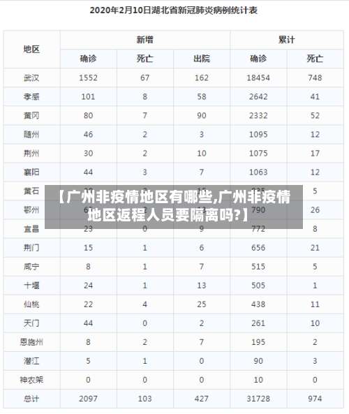 【广州非疫情地区有哪些,广州非疫情地区返程人员要隔离吗?】-第1张图片