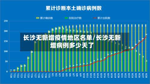 长沙无新增疫情地区名单/长沙无新增病例多少天了-第1张图片