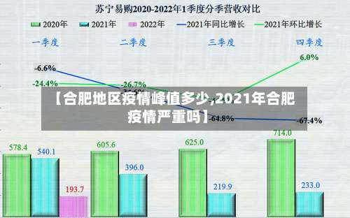 【合肥地区疫情峰值多少,2021年合肥疫情严重吗】-第3张图片