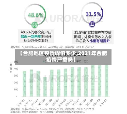【合肥地区疫情峰值多少,2021年合肥疫情严重吗】-第1张图片