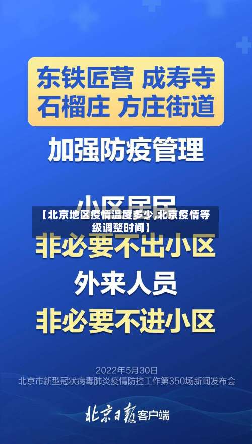 【北京地区疫情温度多少,北京疫情等级调整时间】-第1张图片