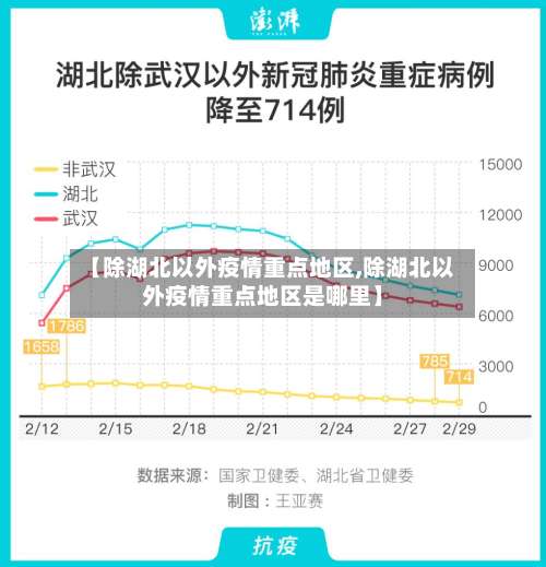 【除湖北以外疫情重点地区,除湖北以外疫情重点地区是哪里】-第1张图片