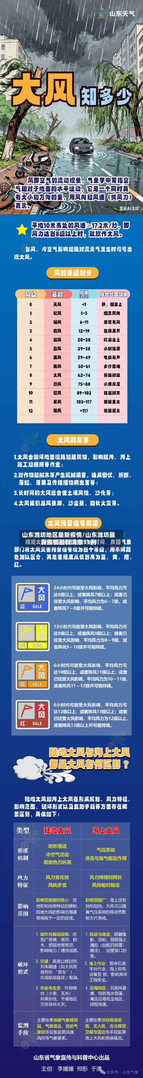 山东潍坊地区最新疫情/山东潍坊最新疫情最新消息11例-第1张图片