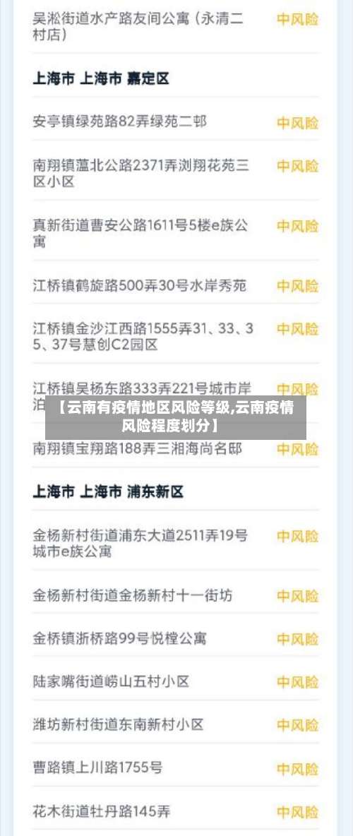 【云南有疫情地区风险等级,云南疫情风险程度划分】-第1张图片