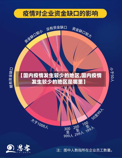 【国内疫情发生较少的地区,国内疫情发生较少的地区是哪里】-第2张图片