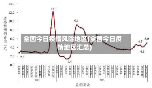 全国今日疫情风险地区(全国今日疫情地区汇总)-第1张图片