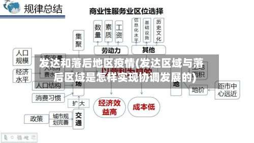 发达和落后地区疫情(发达区域与落后区域是怎样实现协调发展的)-第2张图片