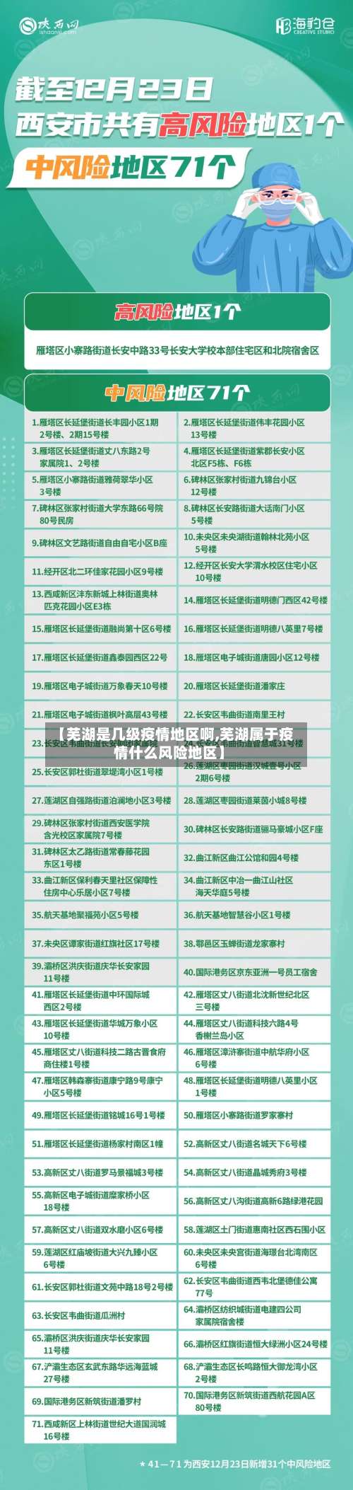 【芜湖是几级疫情地区啊,芜湖属于疫情什么风险地区】-第3张图片
