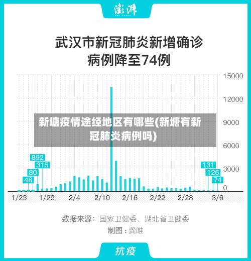 新塘疫情途经地区有哪些(新塘有新冠肺炎病例吗)-第3张图片