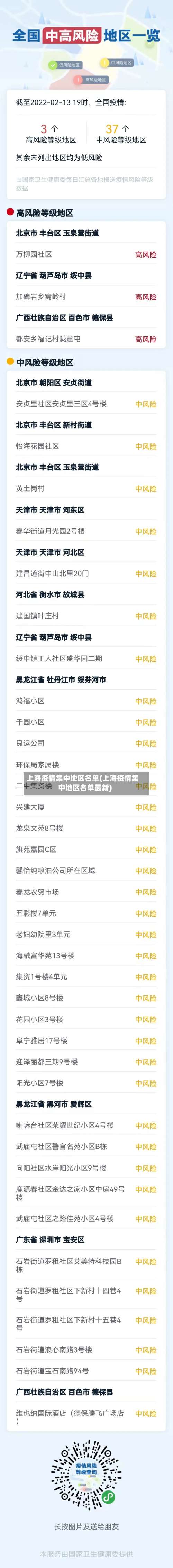 上海疫情集中地区名单(上海疫情集中地区名单最新)-第3张图片