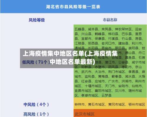 上海疫情集中地区名单(上海疫情集中地区名单最新)-第2张图片