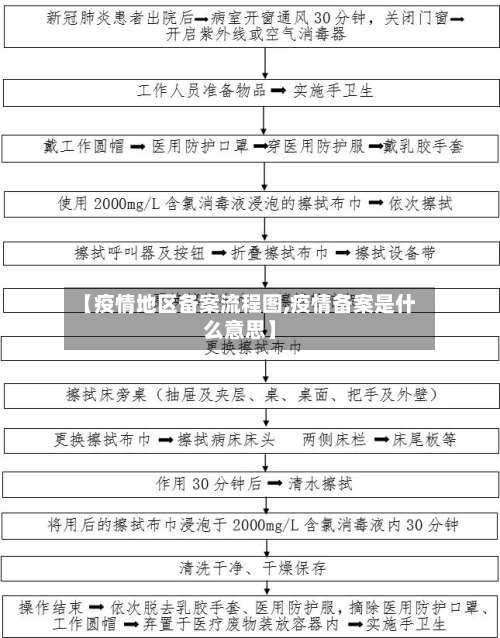 【疫情地区备案流程图,疫情备案是什么意思】-第2张图片
