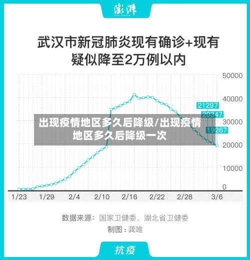 出现疫情地区多久后降级/出现疫情地区多久后降级一次-第1张图片