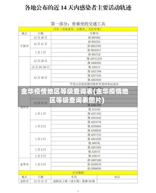 金华疫情地区等级查询表(金华疫情地区等级查询表图片)-第2张图片