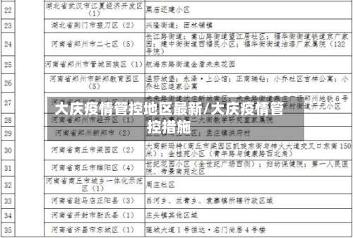 大庆疫情管控地区最新/大庆疫情管控措施-第2张图片