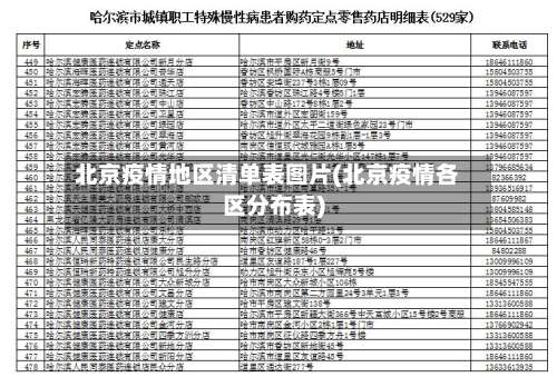 北京疫情地区清单表图片(北京疫情各区分布表)-第1张图片