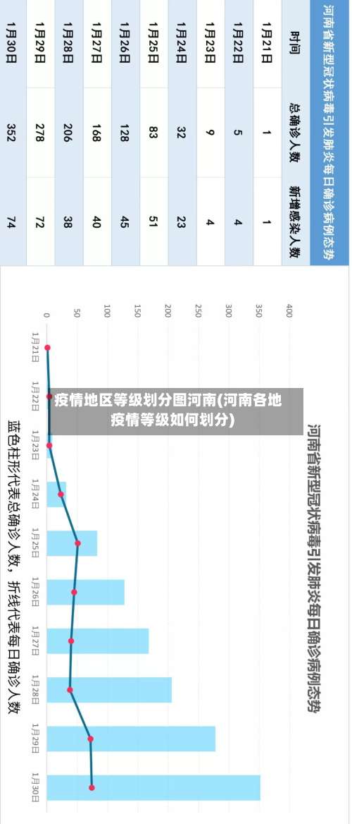 疫情地区等级划分图河南(河南各地疫情等级如何划分)-第1张图片