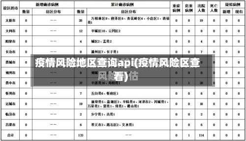 疫情风险地区查询api(疫情风险区查看)-第1张图片