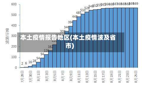 本土疫情报告地区(本土疫情波及省市)-第1张图片