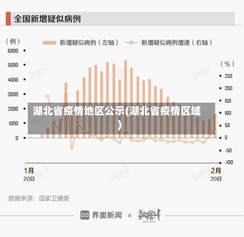 湖北省疫情地区公示(湖北省疫情区域)-第1张图片