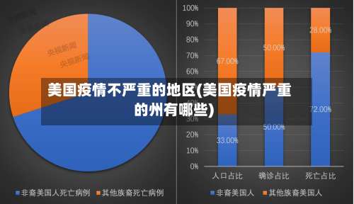 美国疫情不严重的地区(美国疫情严重的州有哪些)-第1张图片
